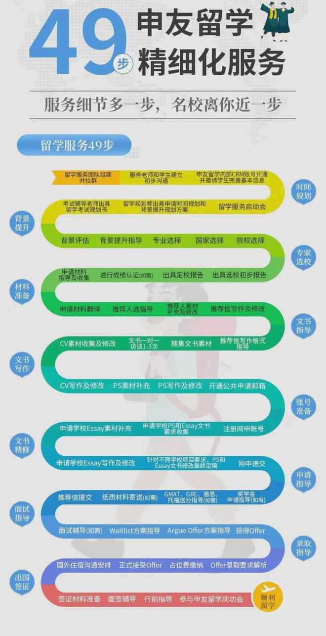 2024出国留学中介机构!靠谱留学中介如何选?