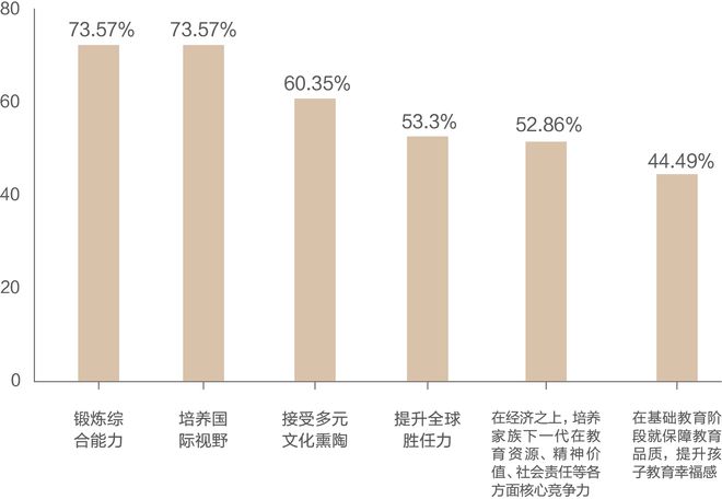 2024刚开局留学行业就要变天？(图3)
