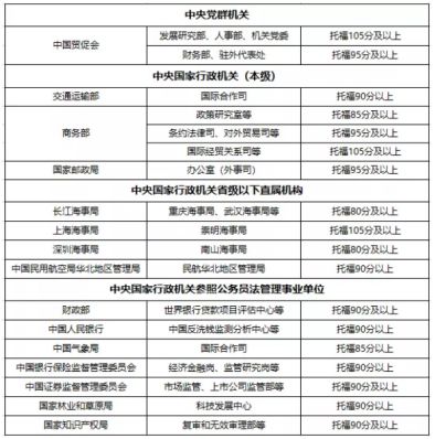 2024年国内考研落下帷幕海外读研可以双重准备(图8)