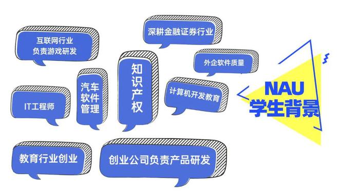 2024年海外硕士「早鸟报名通道」正式开放：启航新学期筑梦新征程！(图2)