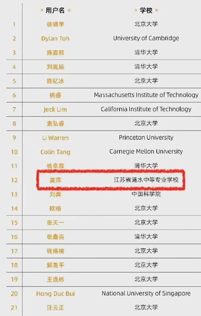 中专数学天才少女姜萍下一步去哪里？美国！(图2)