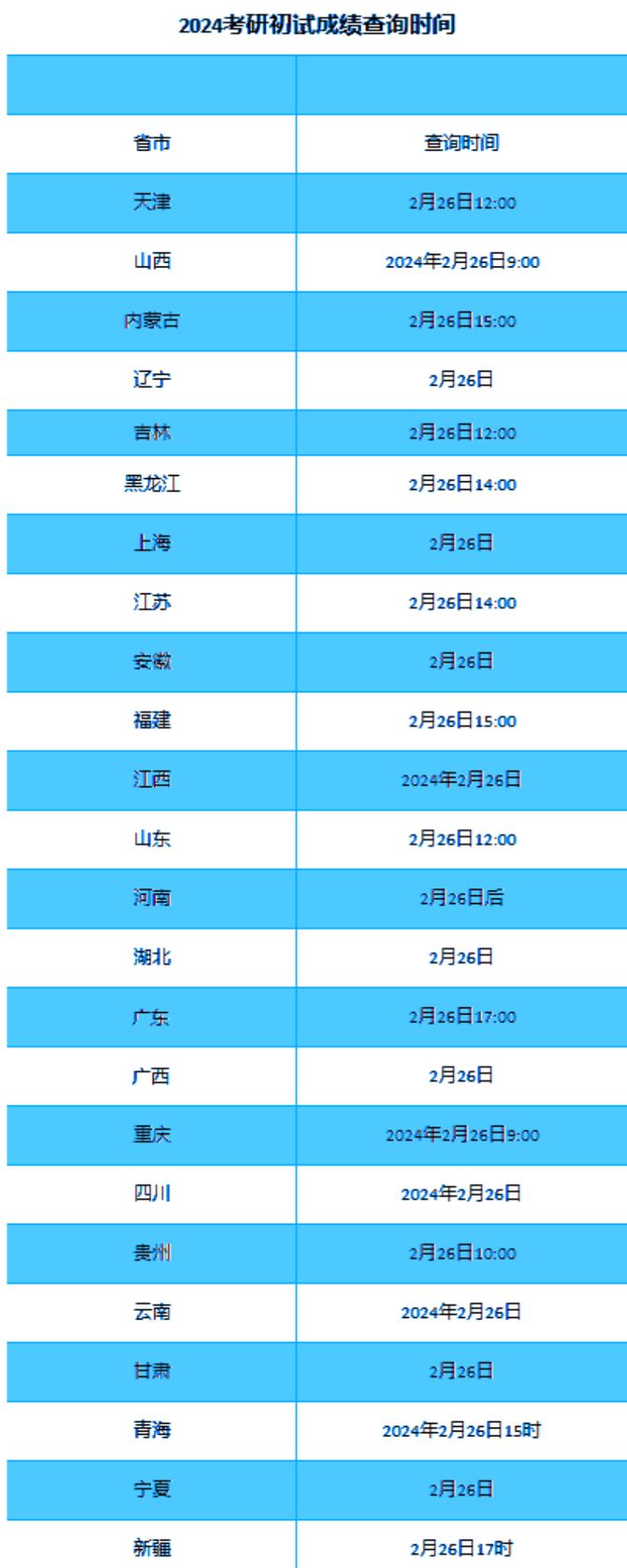 考研出分急救！现在出国留学还来得及！