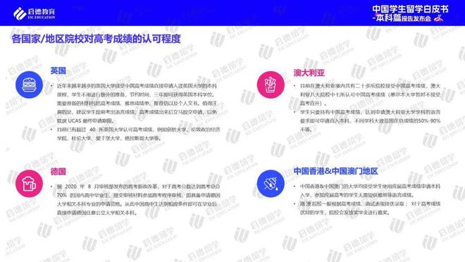 启德教育《2024中国学生留学白皮书-本科篇》：高考后全球升学途径多样化实习已进入本科阶段留学规划(图12)