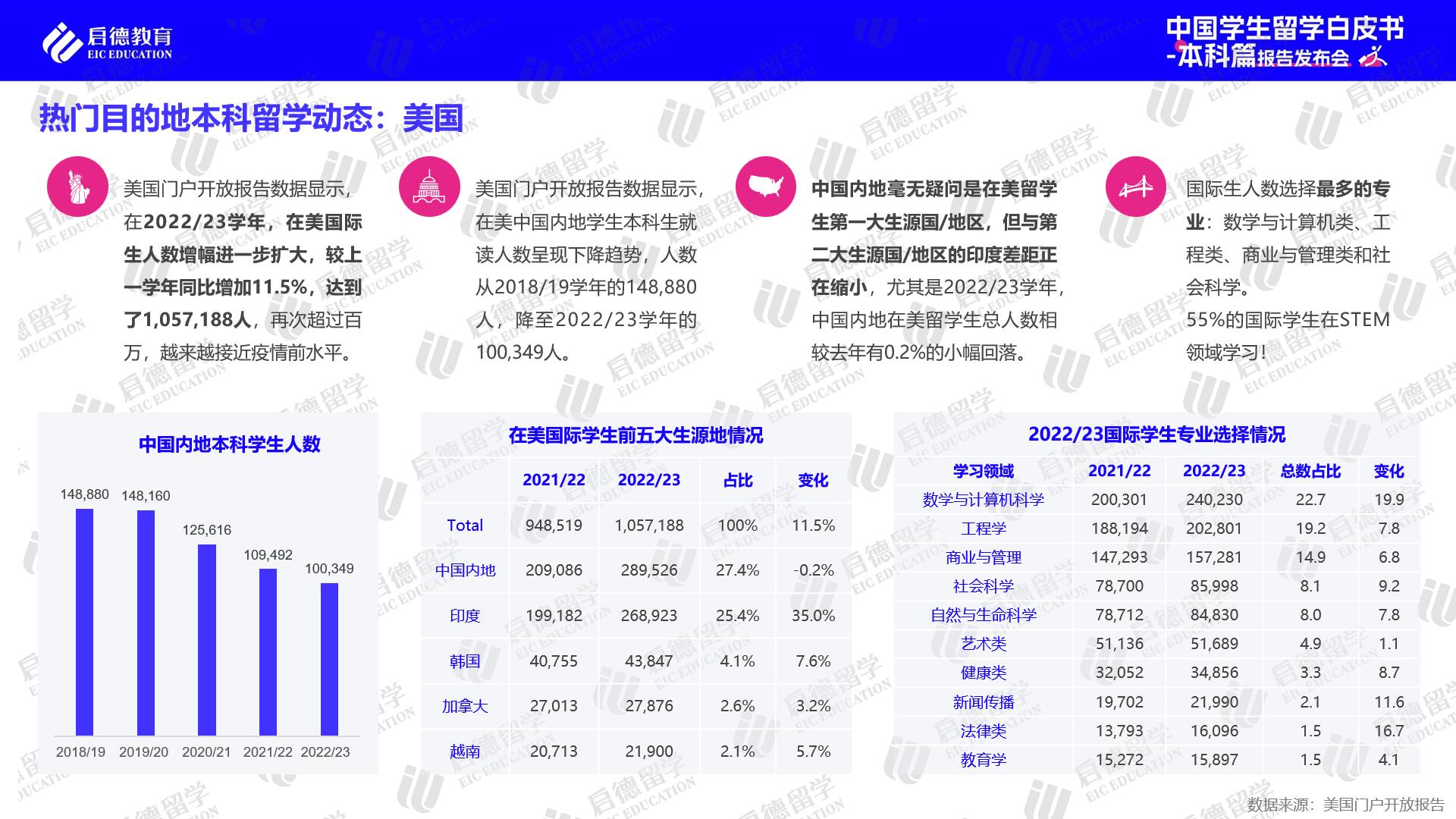 启德教育发布《2024中国学生留学白皮书-本科篇