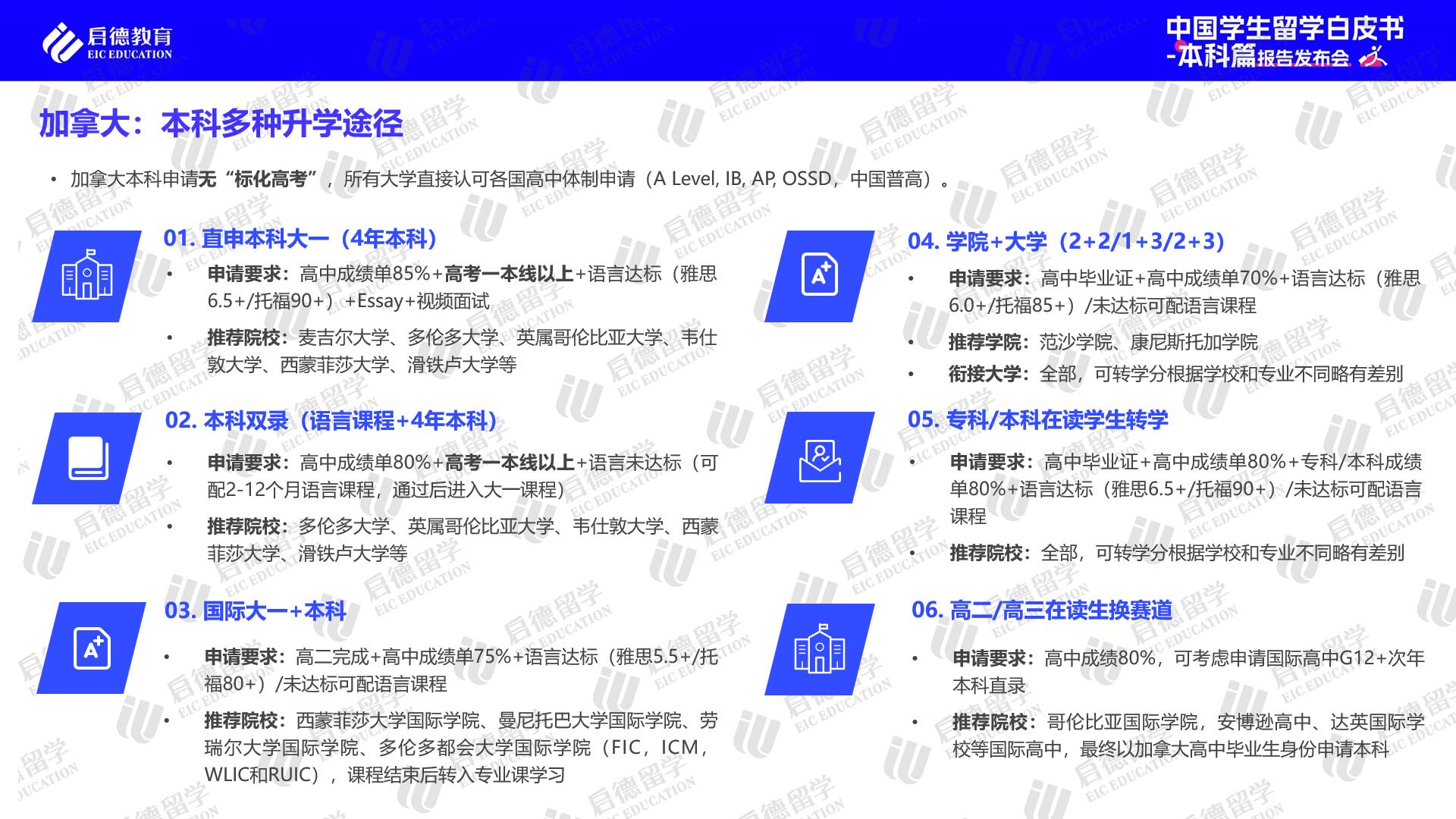 启德教育发布《2024中国学生留学白皮书-本科篇(图12)