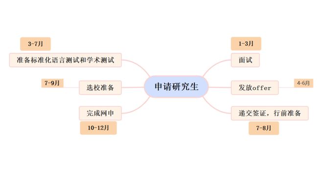 必看！2024香港留学全攻略！(图2)