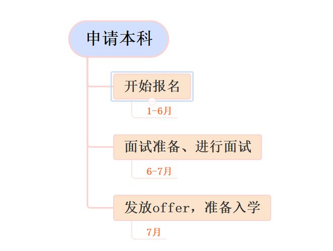 必看！2024香港留学全攻略！
