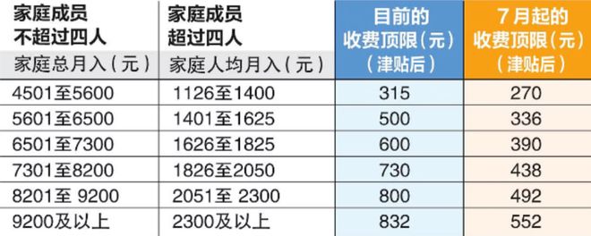 7月起新加坡这22件大事要关注：事关PR、留学陪读、薪资花红…(图6)