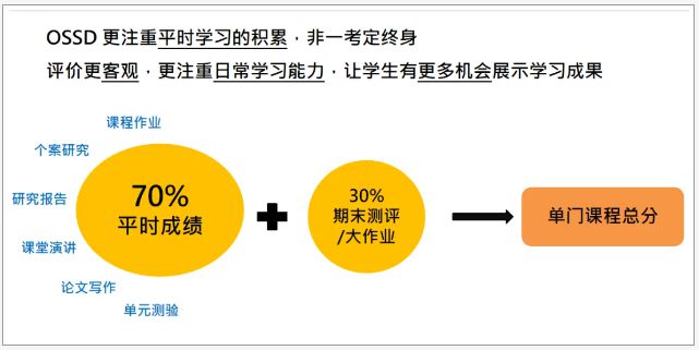 【留学新篇章】2024年上海这所国际本科1+3本科留学途径最优选(图3)