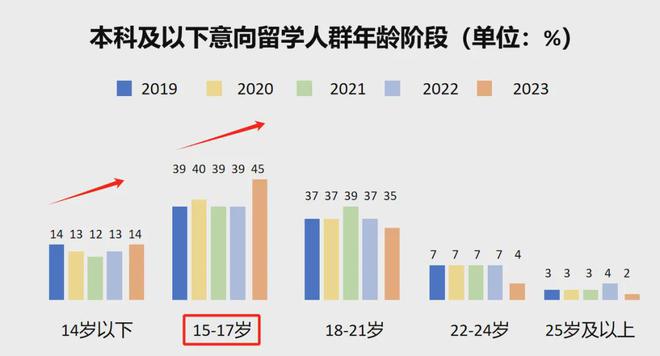 2024年中考后新加坡留学必读宝典！(图2)