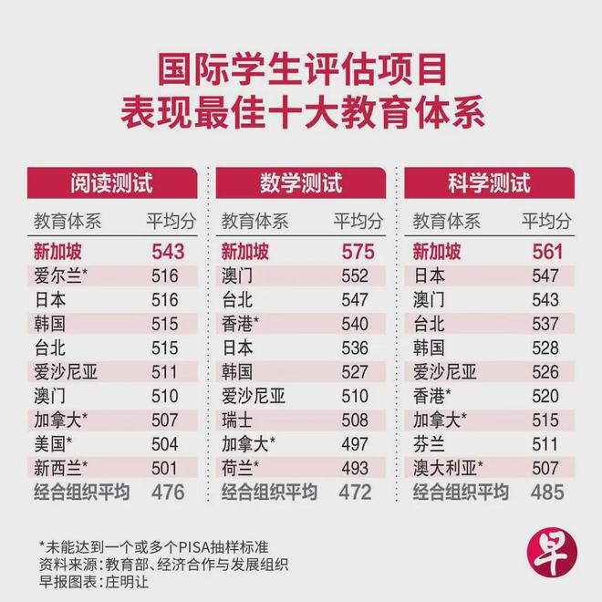 2024年中考后新加坡留学必读宝典！