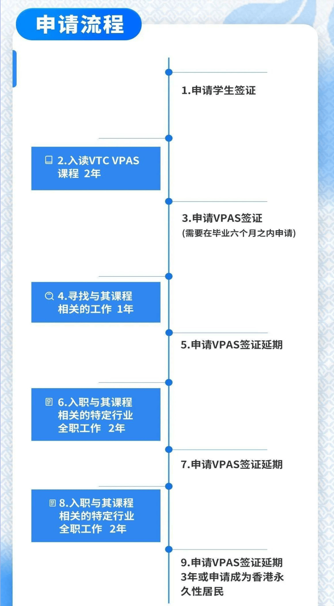 诺盾教育职专毕业生留港计划—2024香港留学移民“新宠”(图3)