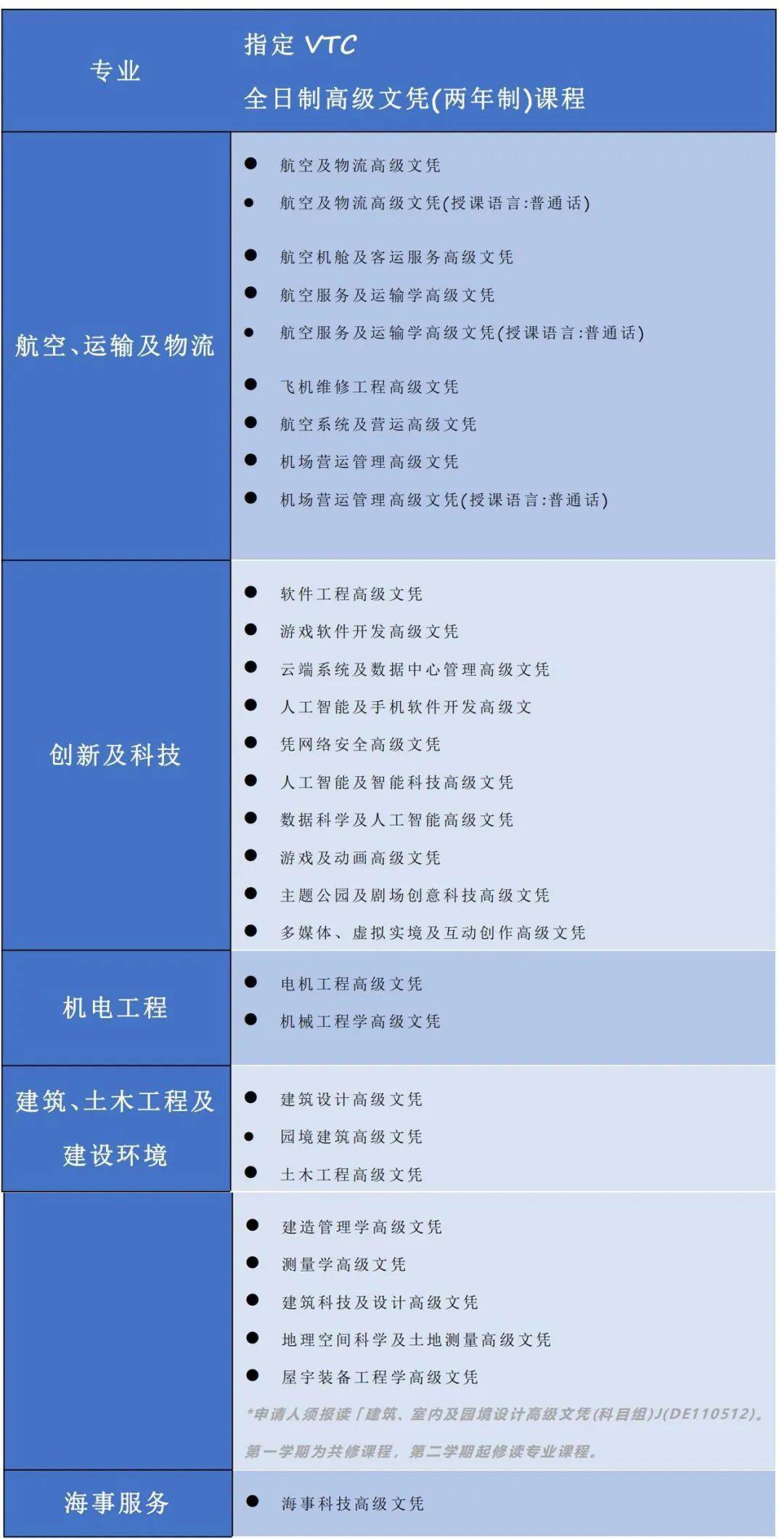 诺盾教育职专毕业生留港计划—2024香港留学移民“新宠”(图4)