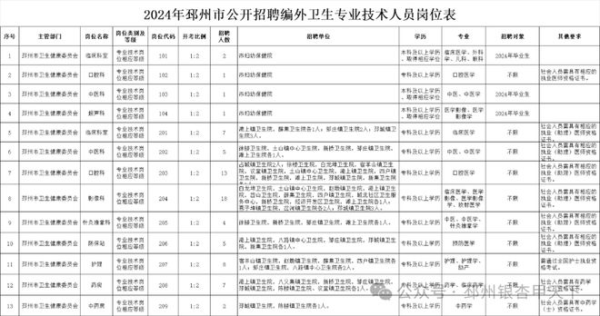 辣汤早新闻征地；公开招聘!(图13)