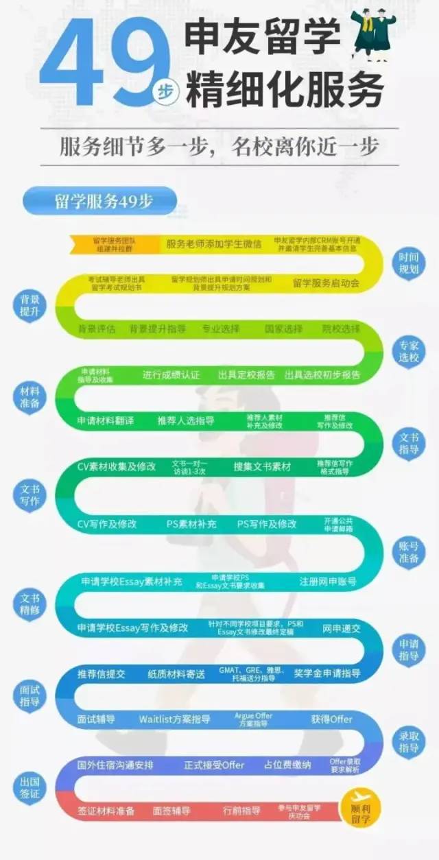 2024出国留学中介机构怎么选？武汉留学中介机构哪家靠谱？(图12)