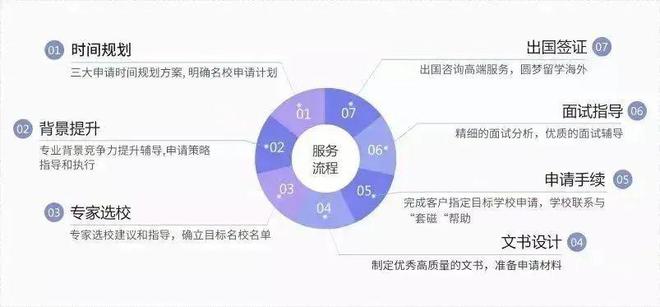 2024出国留学中介机构怎么选？武汉留学中介机构哪家靠谱？(图11)