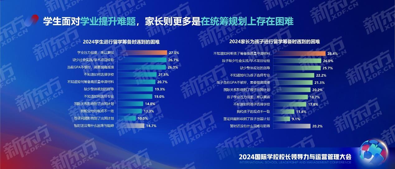 剖析国际课程人群现状把握国际教育发展动向新东方《中国学校学生发展报告》重磅发布(图14)