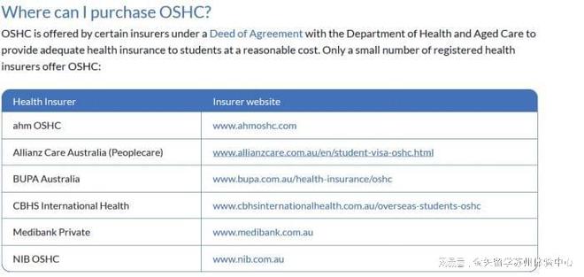 2024年澳洲留学：澳洲留学行前指导！(图2)
