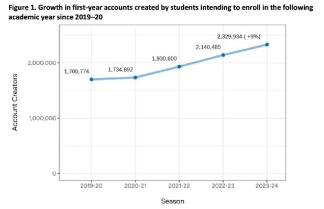 中国国际学校学生2024申请方向解读(图3)