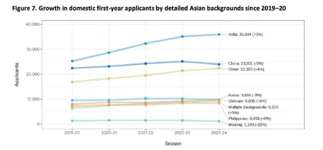中国国际学校学生2024申请方向解读(图4)
