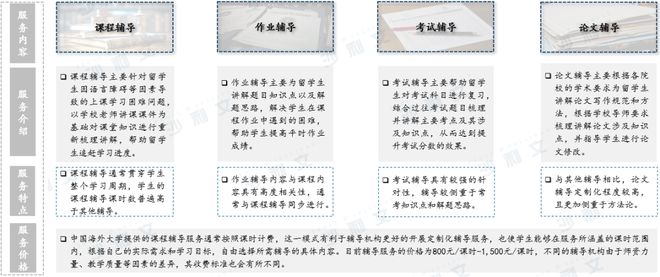 沙利文发布《2024年中国海外大学课程辅导白皮书(图2)