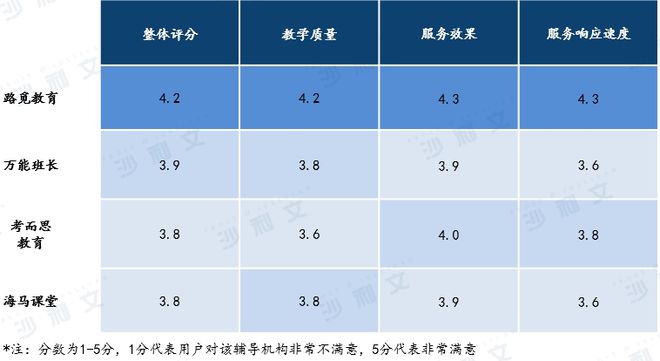 沙利文发布《2024年中国海外大学课程辅导白皮书(图6)