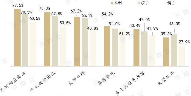 沙利文发布《2024年中国海外大学课程辅导白皮书(图5)