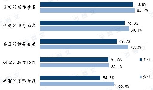 沙利文发布《2024年中国海外大学课程辅导白皮书(图4)