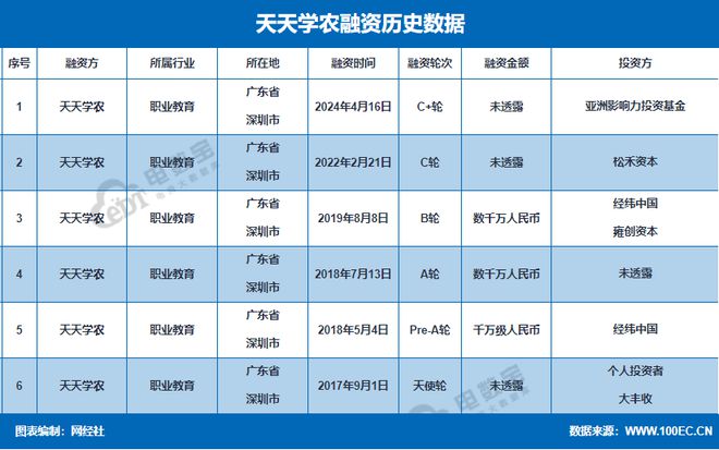 复盘2024年职业教育十大事件：中公被讨债考虫倒闭(图5)