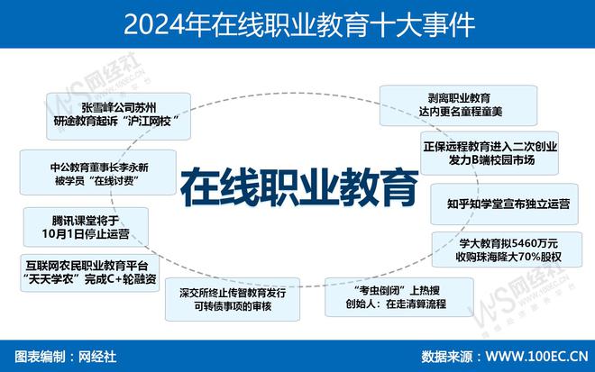 复盘2024年职业教育十大事件：中公被讨债考虫倒闭