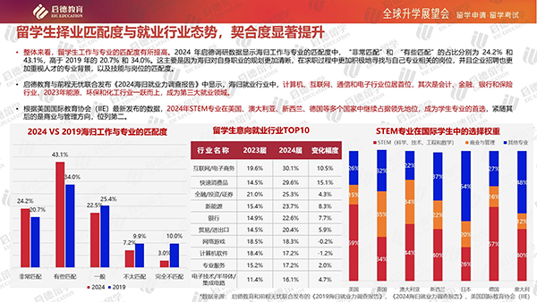 《中国留学市场2024年盘点与2025年展望》：美英澳日仍为中国学生主要留学地(图4)