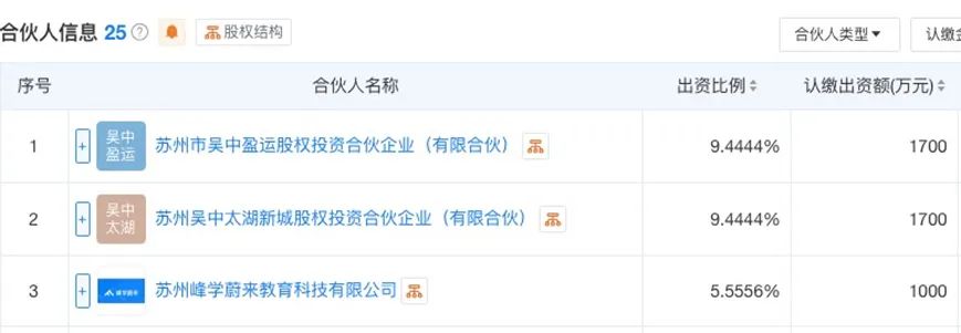 张雪峰豪掷1000万元！(图2)