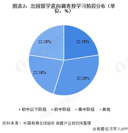 张雪峰：参加国内升学考试卷的是考生而出国留学卷的是综合家庭能力【附研究生教育市场现状分析】(图2)