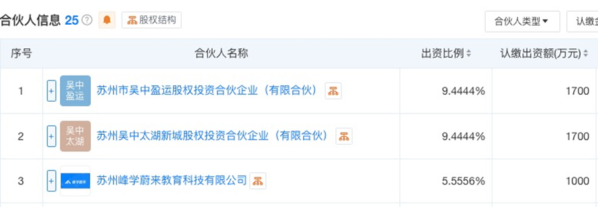 考研名师张雪峰豪掷千万再做LP