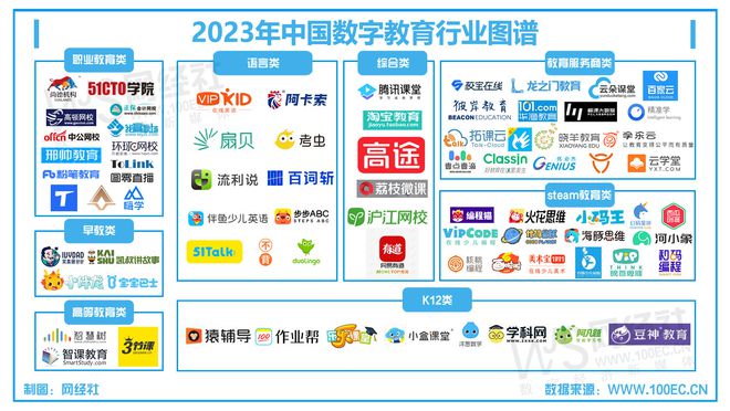 【教育周报】2月1-2周：《2024数字教育“死亡”名单》发布51CTO等12款APP被通报(图4)