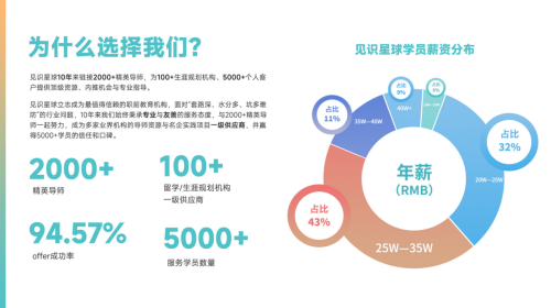 留学归国就业难？见识星球助您孩子轻松斩获名企Offer！(图4)