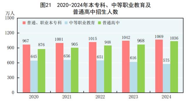 2024年研究生招生1357万人教育规模持续扩大(图2)