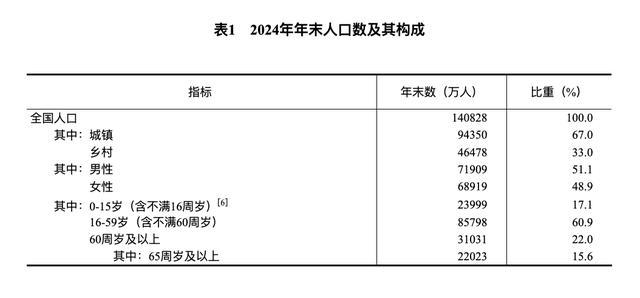 2024年研究生招生1357万人教育规模持续扩大(图3)