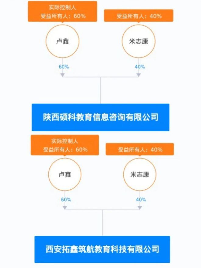 3•15｜成人教育掉入“培训贷”？(图7)