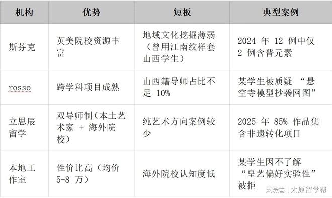 艺术作品集辅导：盘点太原留学机构服务(图2)