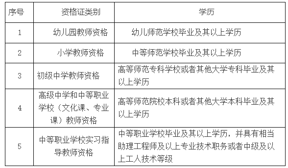 驻马店市教育局发布最新公告