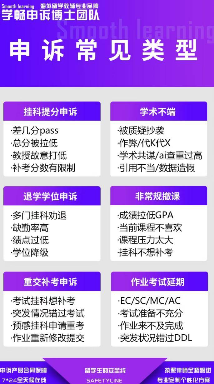 青岛学畅留学：专业解决留学申诉助力海外学子学业无忧(图2)