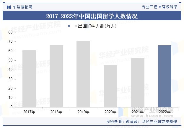 2024年中国海外大学课程辅导行业现状及趋势辅导模式灵活便捷服务内容日益多样「图」(图4)
