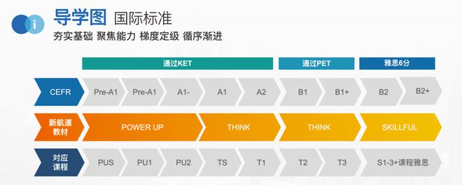 武汉新航道留预课程：培养全球胜任力中国青少年(图2)
