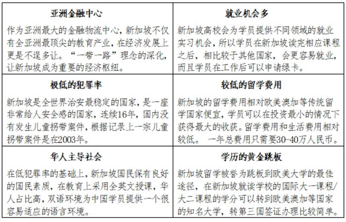 出国留学的“黄金跳板”2025年新加坡留学语言培训项目报名进行中(图2)