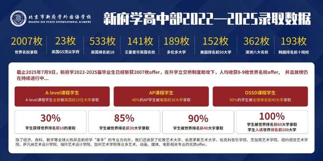 中招落幕！北京普娃还有逆袭机会！快看(图4)