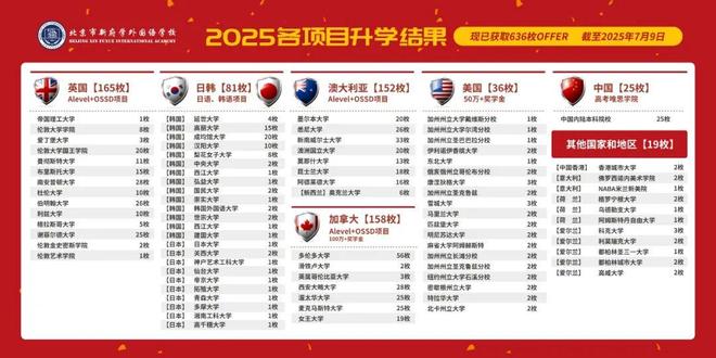 中招落幕！北京普娃还有逆袭机会！快看(图6)