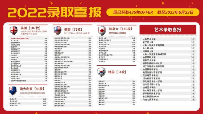 中招落幕！北京普娃还有逆袭机会！快看(图9)