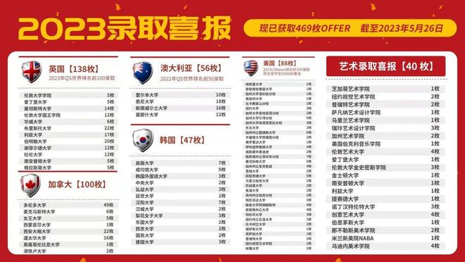 中招落幕！北京普娃还有逆袭机会！快看(图8)