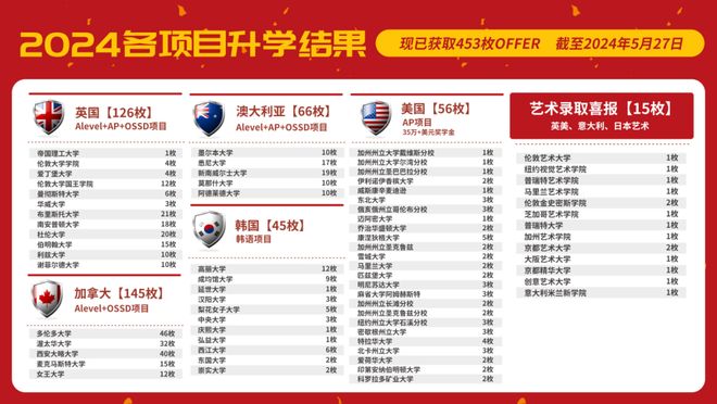 中招落幕！北京普娃还有逆袭机会！快看(图7)